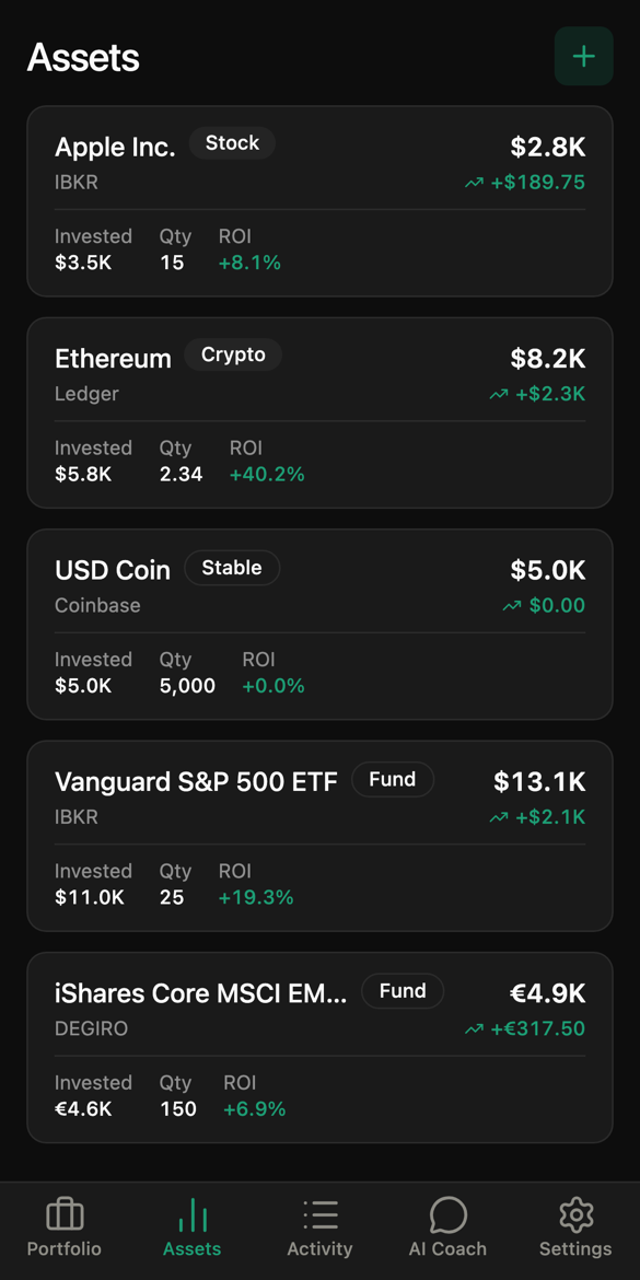Assets list showing cost basis, ROI and where each holding is kept